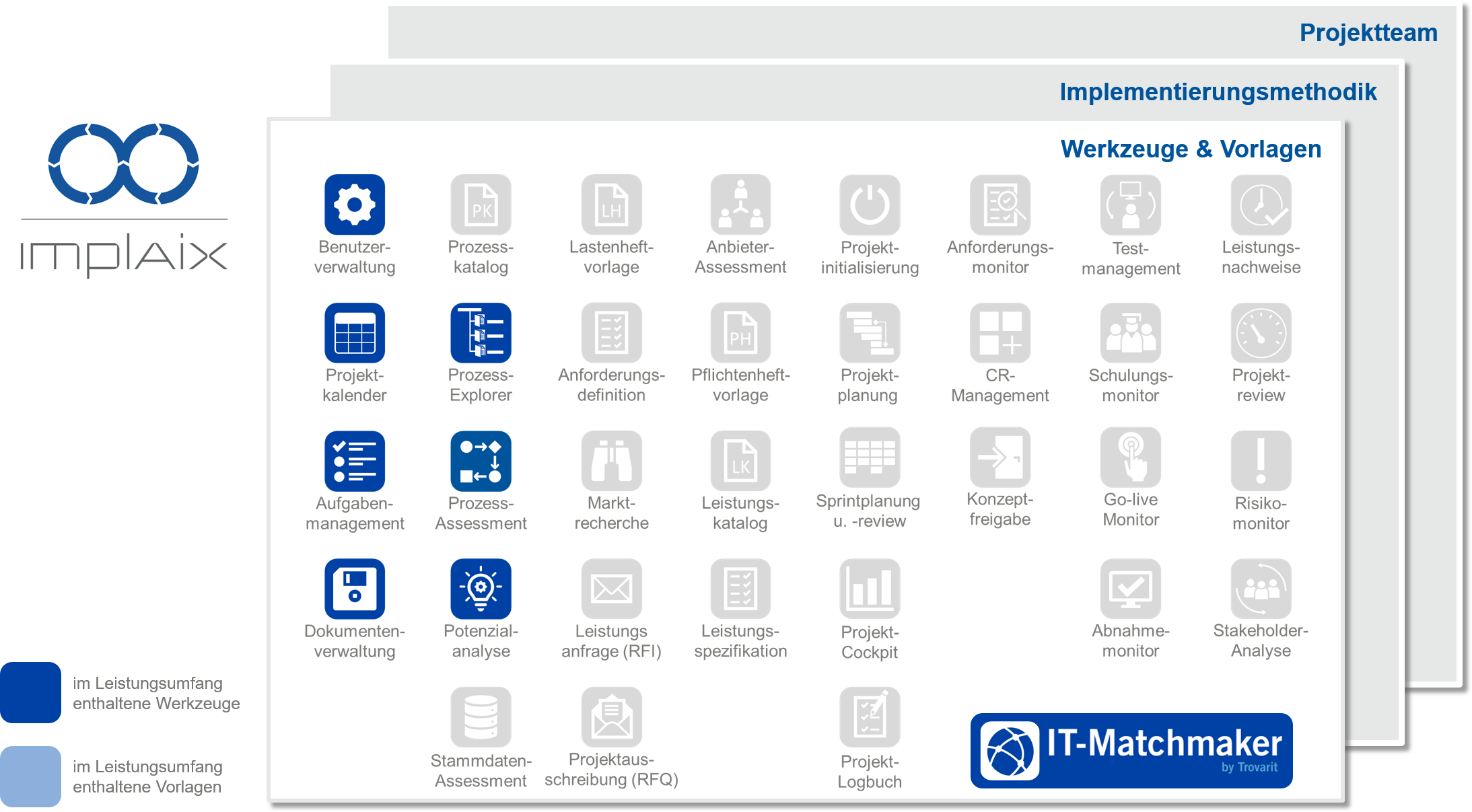 IT-Matchmaker.portal