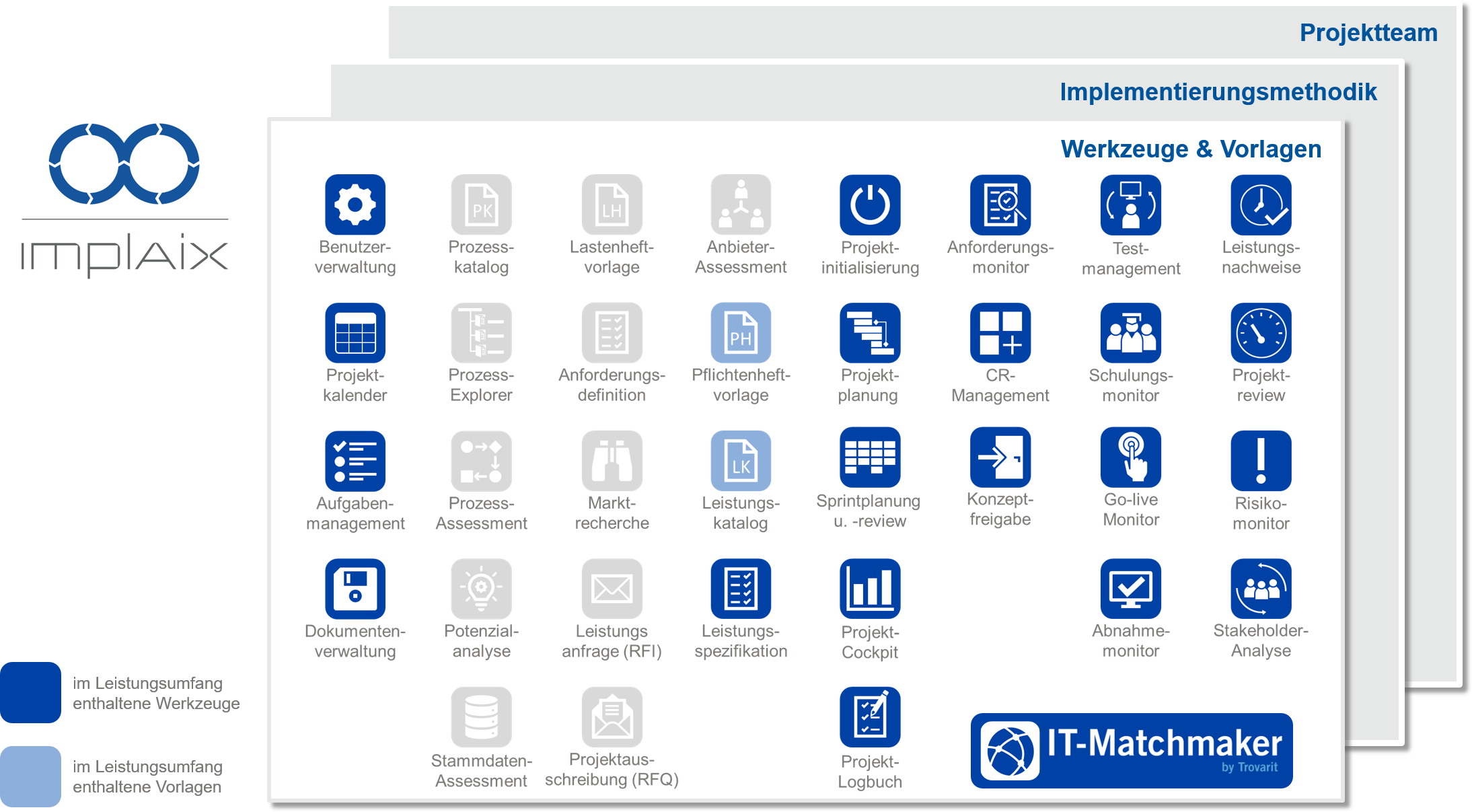 IT-Matchmaker.project