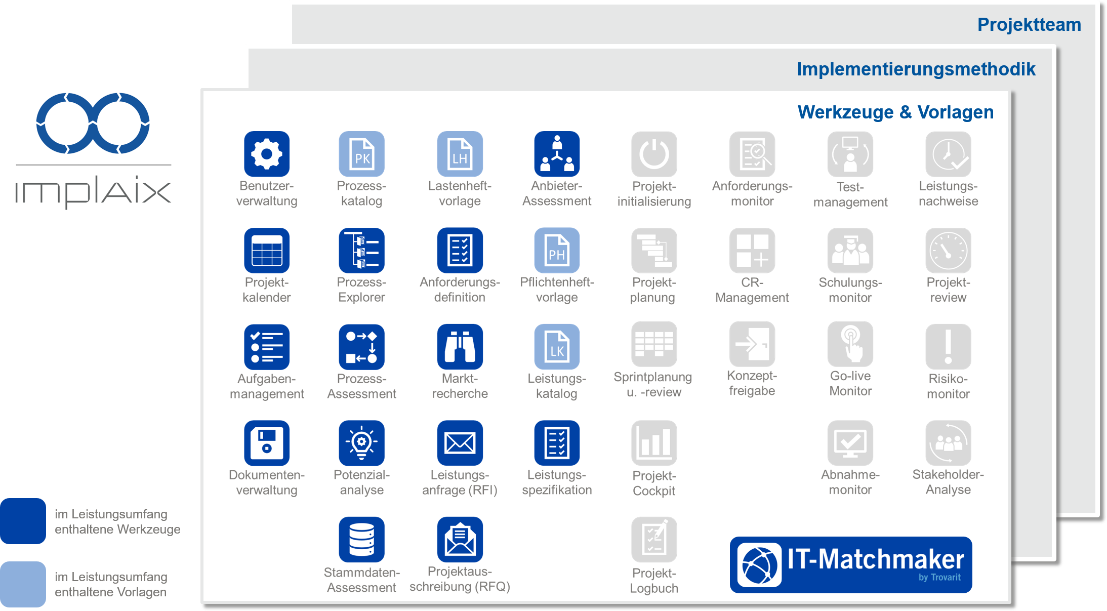 IT-Matchmaker.select